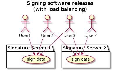 signatureserver usecase software releases.png