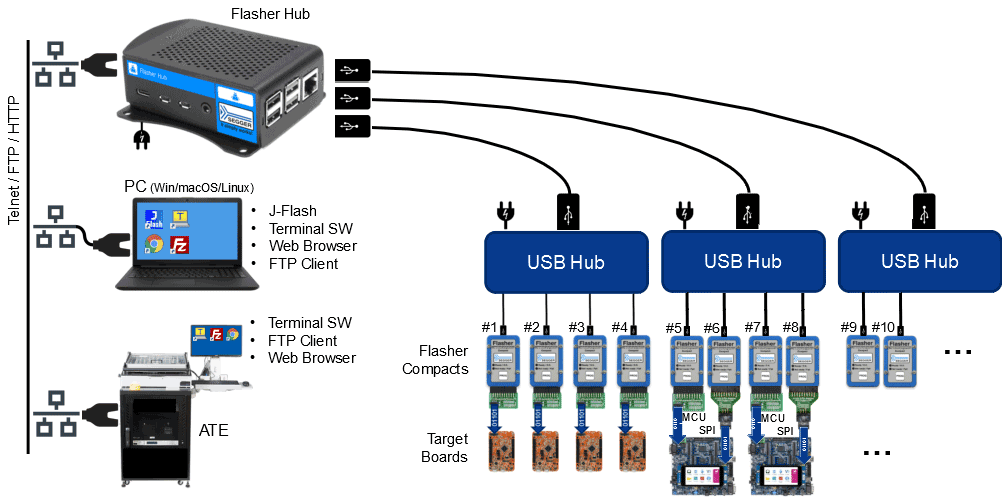UM08039 Flasher Hub Parallel Programming SPI.png