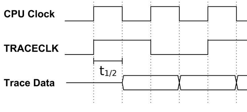 File:trace clock type 1.png