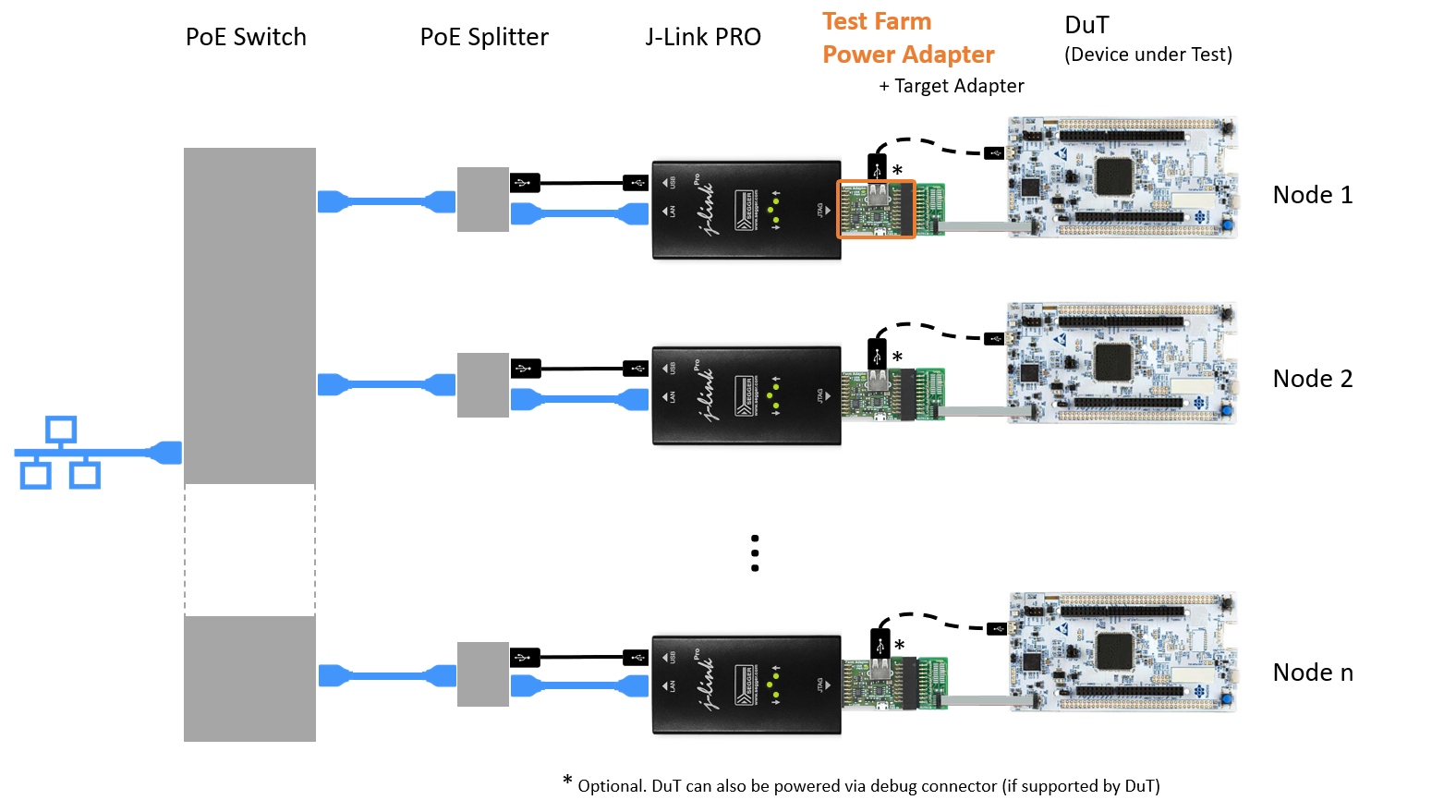 Test farm example using SEGGER J-Link PRO debug probe and the SEGGER Test Farm Power Adapter