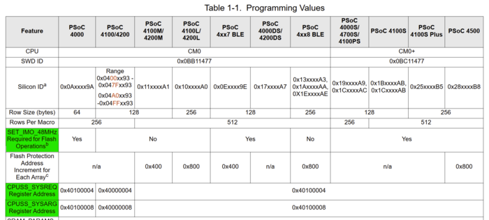Infineon PSoC ProgrammingSpecifications.png