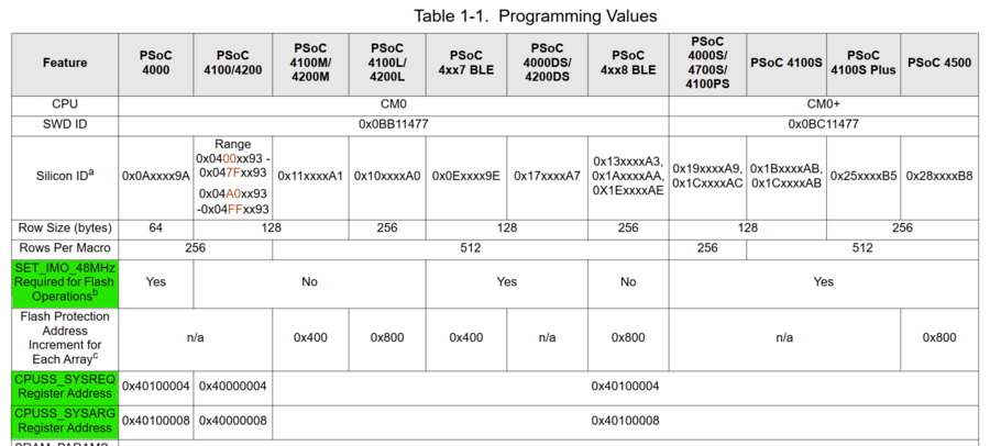 Infineon PSoC ProgrammingSpecifications.png