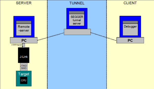 RemoteServer Schematic.png