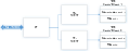 DAP CortexM System.svg